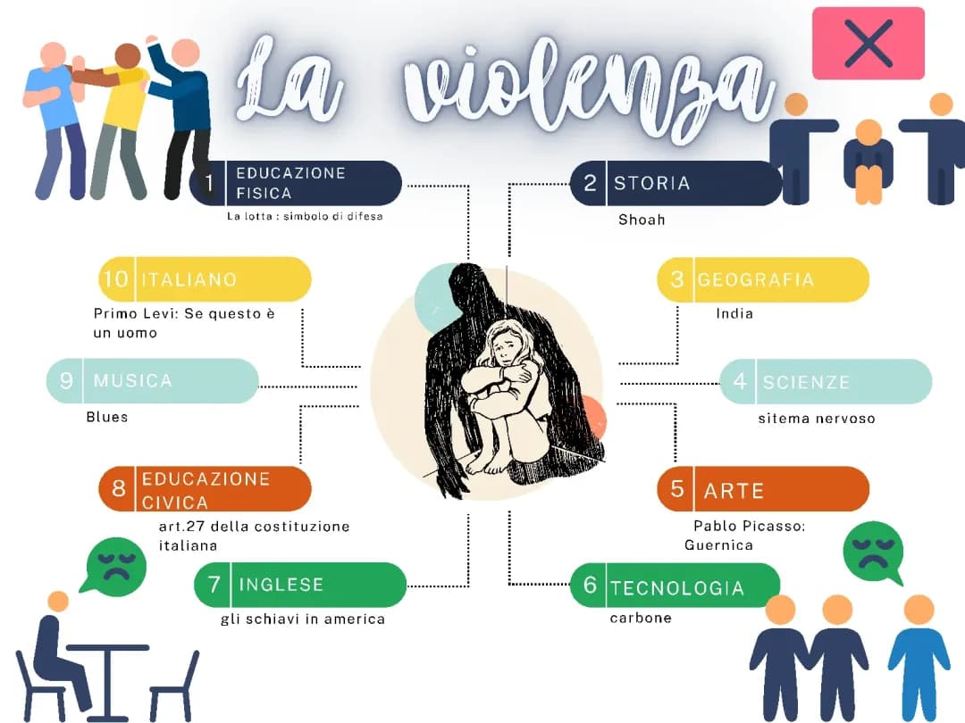 tesina sulla violenza 