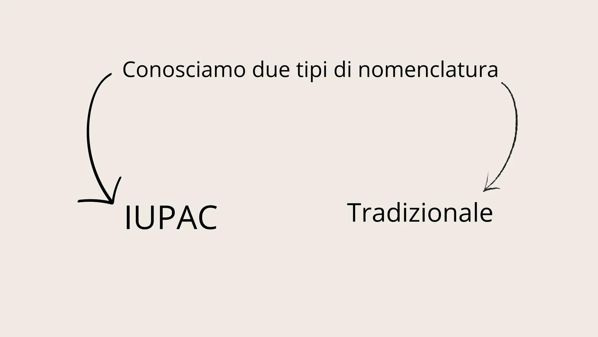 01
NOMENCLATURA Conosciamo due tipi di nomenclatura
IUPAC
Tradizionale La nomenclatura IUPAC descrive la molecola
sulla base della sua compo