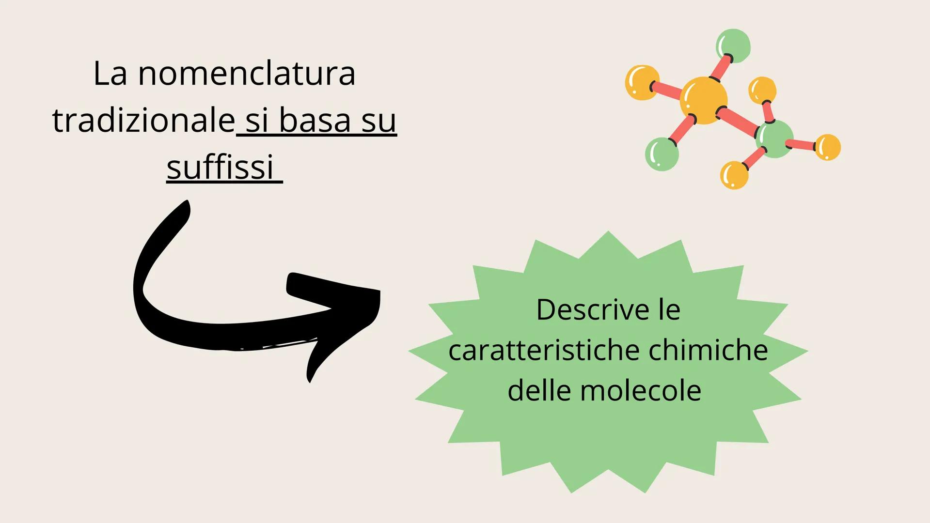 01
NOMENCLATURA Conosciamo due tipi di nomenclatura
IUPAC
Tradizionale La nomenclatura IUPAC descrive la molecola
sulla base della sua compo