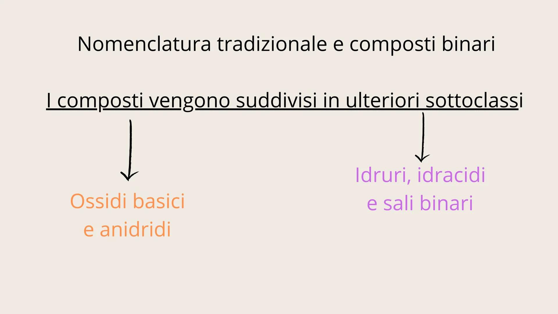 01
NOMENCLATURA Conosciamo due tipi di nomenclatura
IUPAC
Tradizionale La nomenclatura IUPAC descrive la molecola
sulla base della sua compo