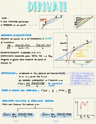 Know Derivate thumbnail