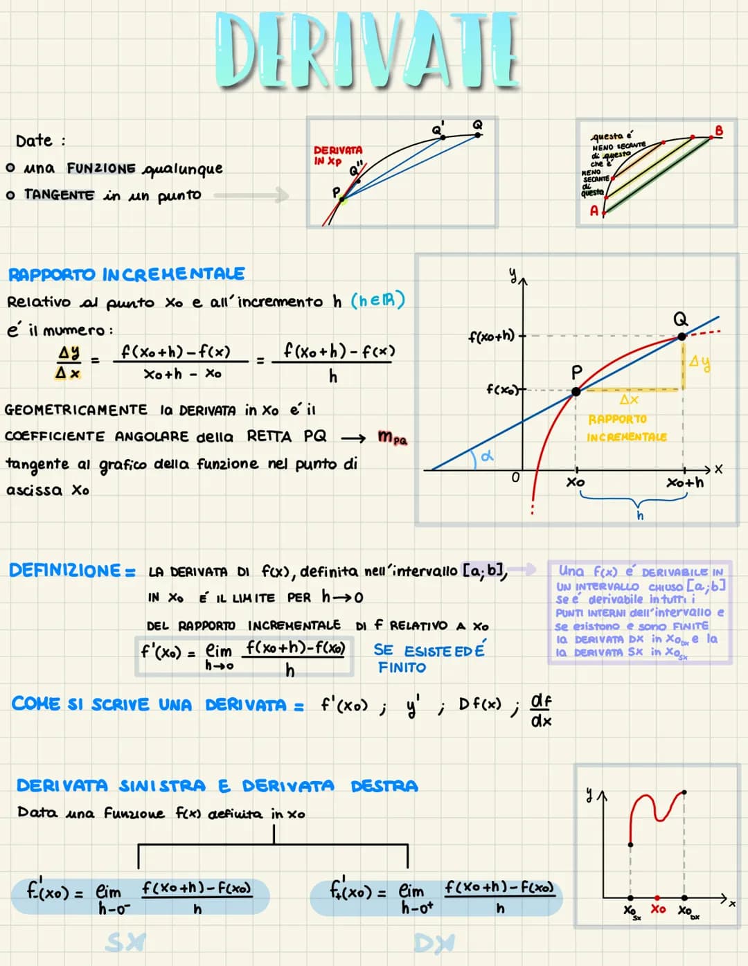 Date :
o una FUNZIONE qualunque
o TANGENTE in un punto
e il mumero:
Ay
Ax
=
DERIVATE
RAPPORTO INCREHENTALE
Relativo al punto Xo e all'increm