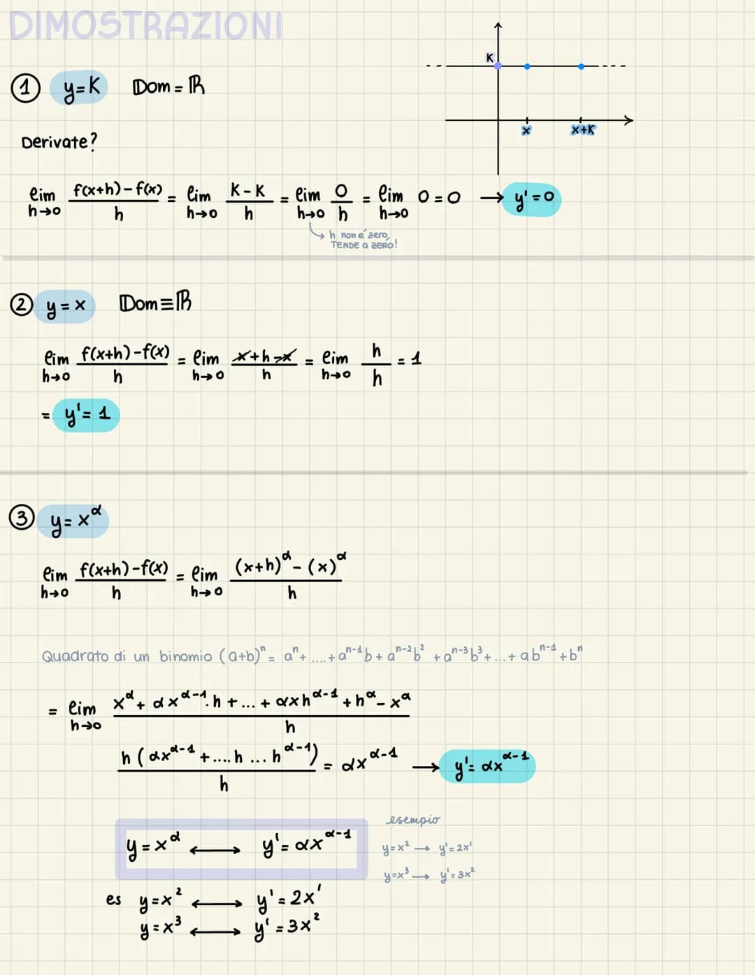 Date :
o una FUNZIONE qualunque
o TANGENTE in un punto
e il mumero:
Ay
Ax
=
DERIVATE
RAPPORTO INCREHENTALE
Relativo al punto Xo e all'increm