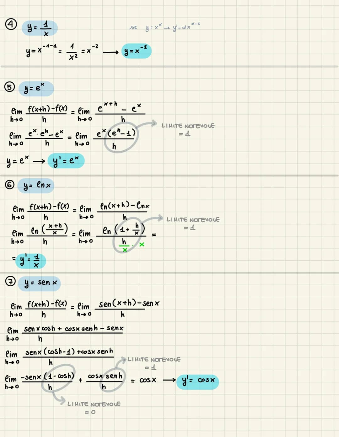 Date :
o una FUNZIONE qualunque
o TANGENTE in un punto
e il mumero:
Ay
Ax
=
DERIVATE
RAPPORTO INCREHENTALE
Relativo al punto Xo e all'increm