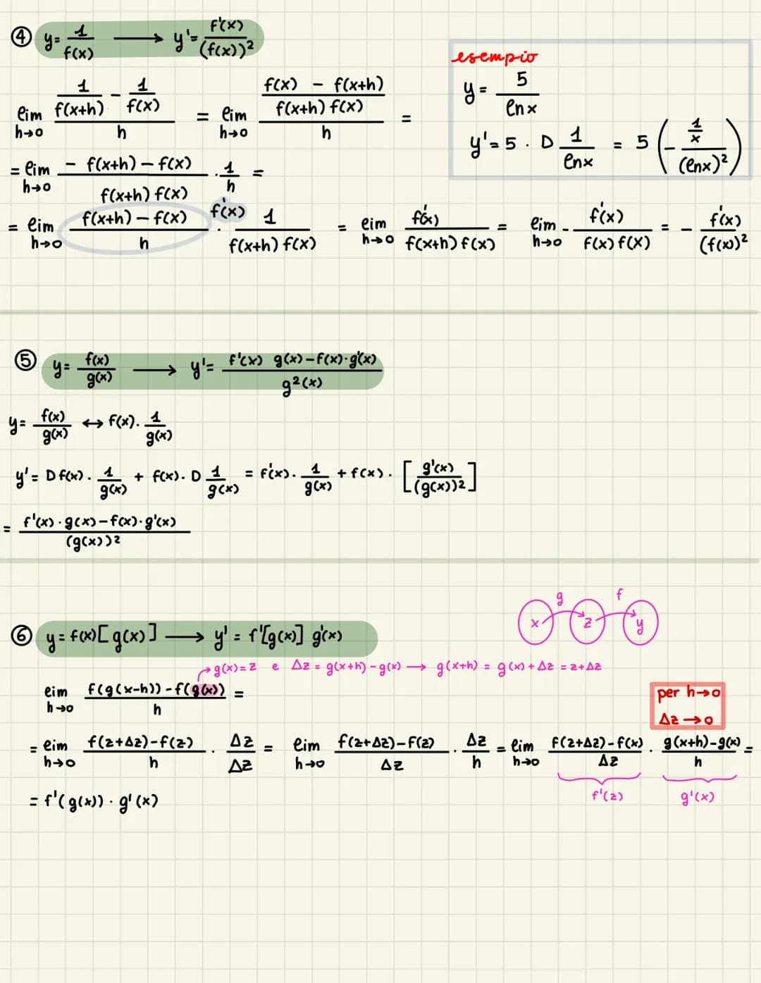 Date :
o una FUNZIONE qualunque
o TANGENTE in un punto
e il mumero:
Ay
Ax
=
DERIVATE
RAPPORTO INCREHENTALE
Relativo al punto Xo e all'increm