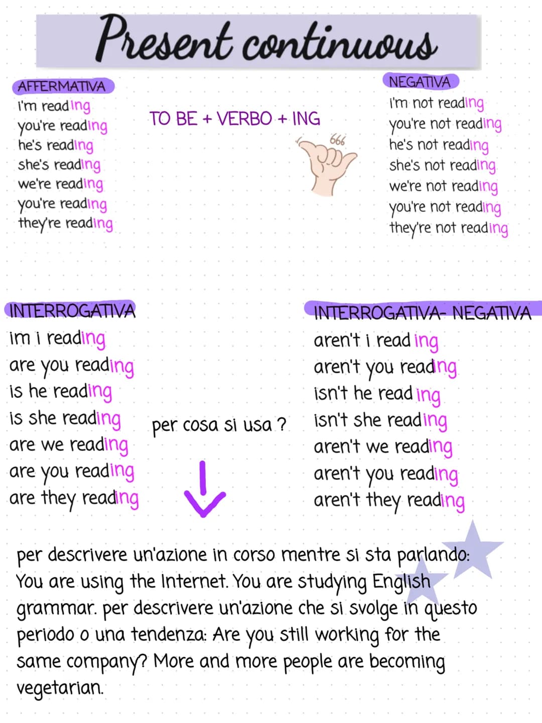 Present continuous
AFFERMATIVA
I'm reading
you're reading
he's reading
she's reading
we're reading
you're reading
they're reading.
INTERROGA