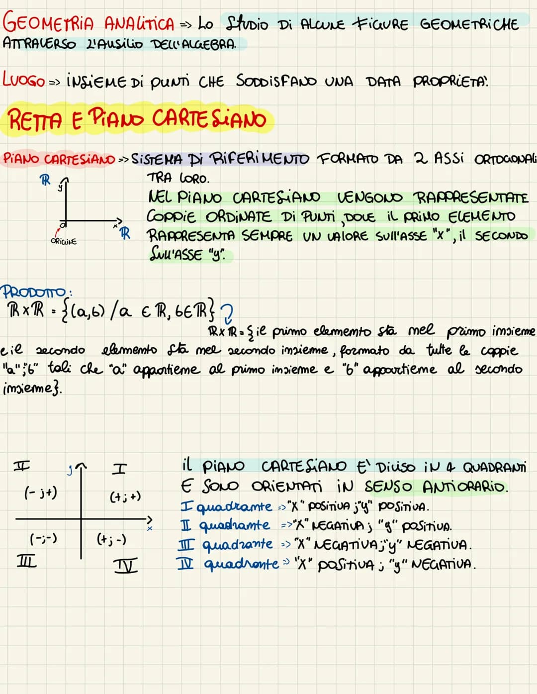 GEOMETRIA ANALITICA => Lo Studio Di ALCUNE FIGURE GEOMETRICHE
ATTRAVERSO L'Ausilio DELL'ALGEBRA.
LUOGO >> INSIEME DI PUNTI CHE SODDISFANO UN