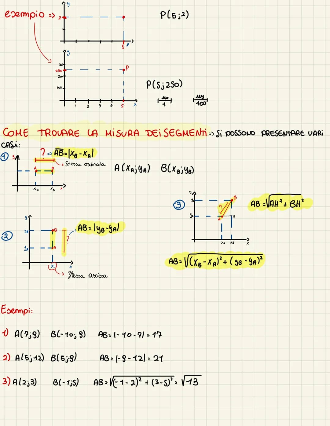 GEOMETRIA ANALITICA => Lo Studio Di ALCUNE FIGURE GEOMETRICHE
ATTRAVERSO L'Ausilio DELL'ALGEBRA.
LUOGO >> INSIEME DI PUNTI CHE SODDISFANO UN