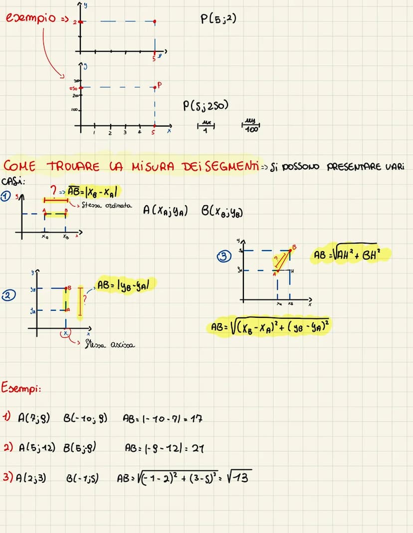 GEOMETRIA ANALITICA => Lo Studio Di ALCUNE FIGURE GEOMETRICHE
ATTRAVERSO L'Ausilio DELL'ALGEBRA.
LUOGO >> INSIEME DI PUNTI CHE SODDISFANO UN