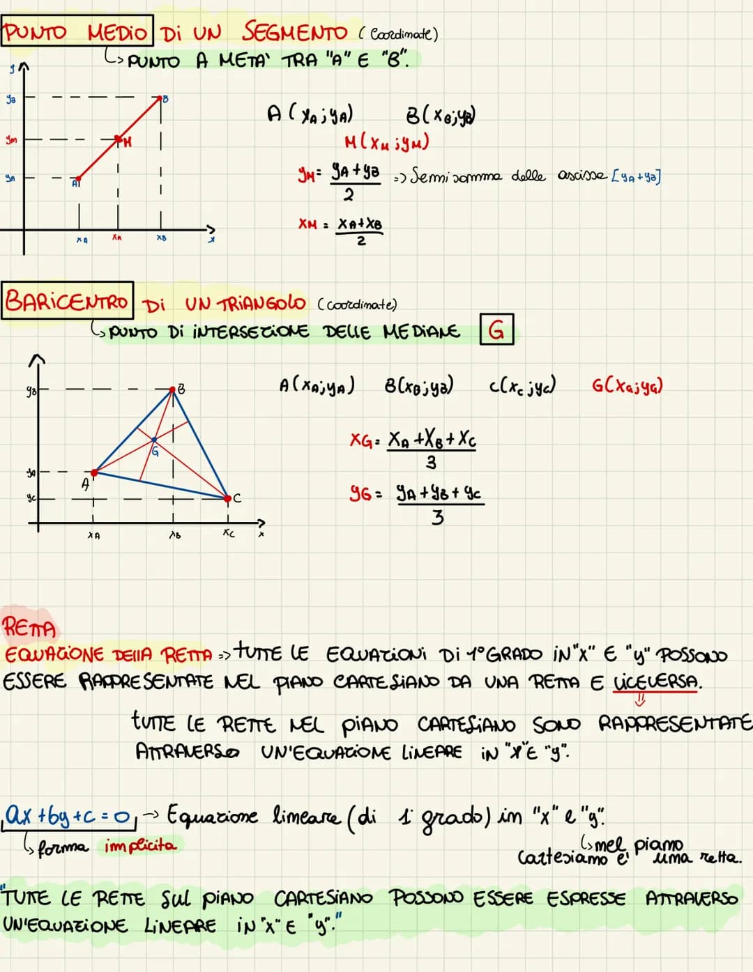 GEOMETRIA ANALITICA => Lo Studio Di ALCUNE FIGURE GEOMETRICHE
ATTRAVERSO L'Ausilio DELL'ALGEBRA.
LUOGO >> INSIEME DI PUNTI CHE SODDISFANO UN