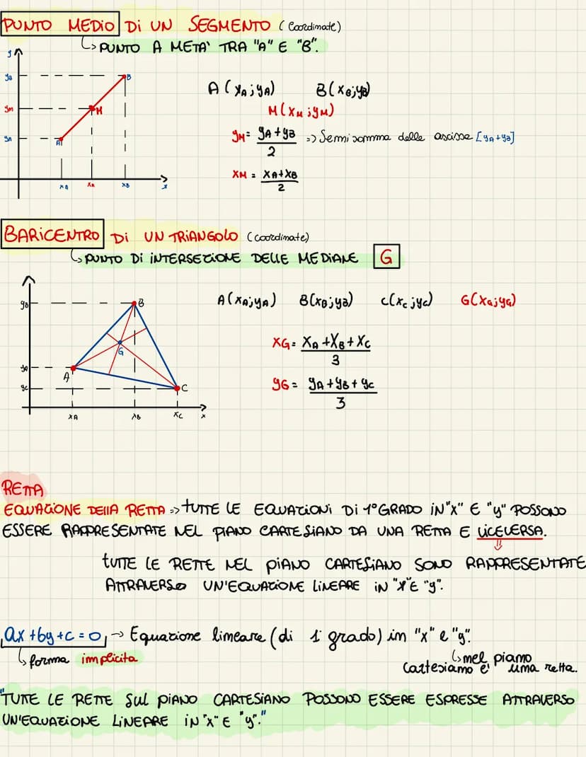 GEOMETRIA ANALITICA => Lo Studio Di ALCUNE FIGURE GEOMETRICHE
ATTRAVERSO L'Ausilio DELL'ALGEBRA.
LUOGO >> INSIEME DI PUNTI CHE SODDISFANO UN
