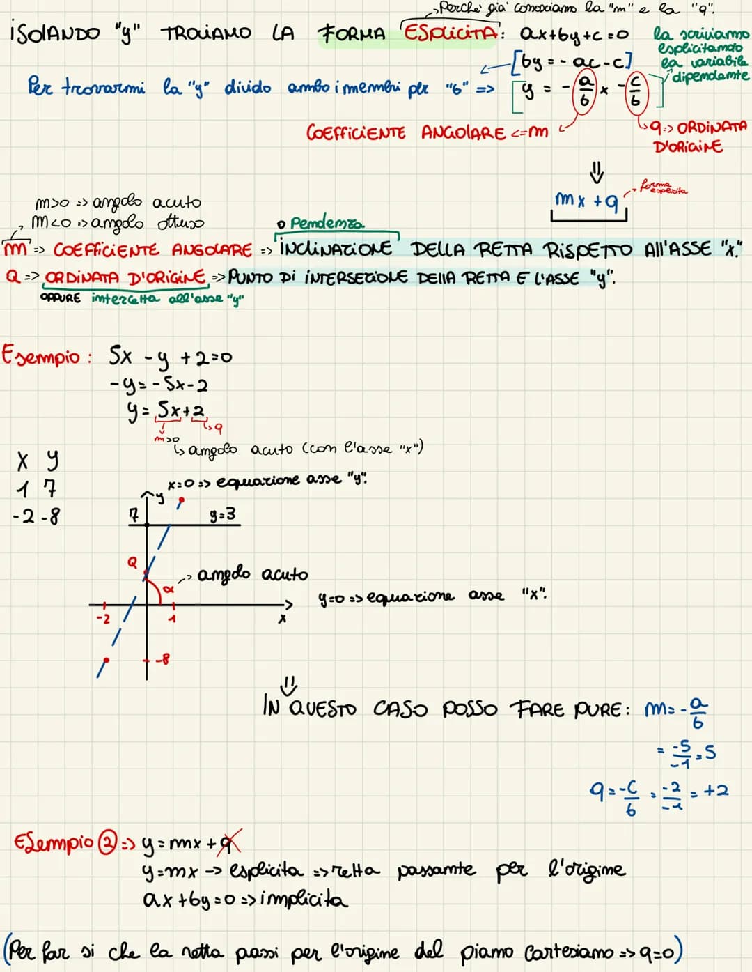 GEOMETRIA ANALITICA => Lo Studio Di ALCUNE FIGURE GEOMETRICHE
ATTRAVERSO L'Ausilio DELL'ALGEBRA.
LUOGO >> INSIEME DI PUNTI CHE SODDISFANO UN