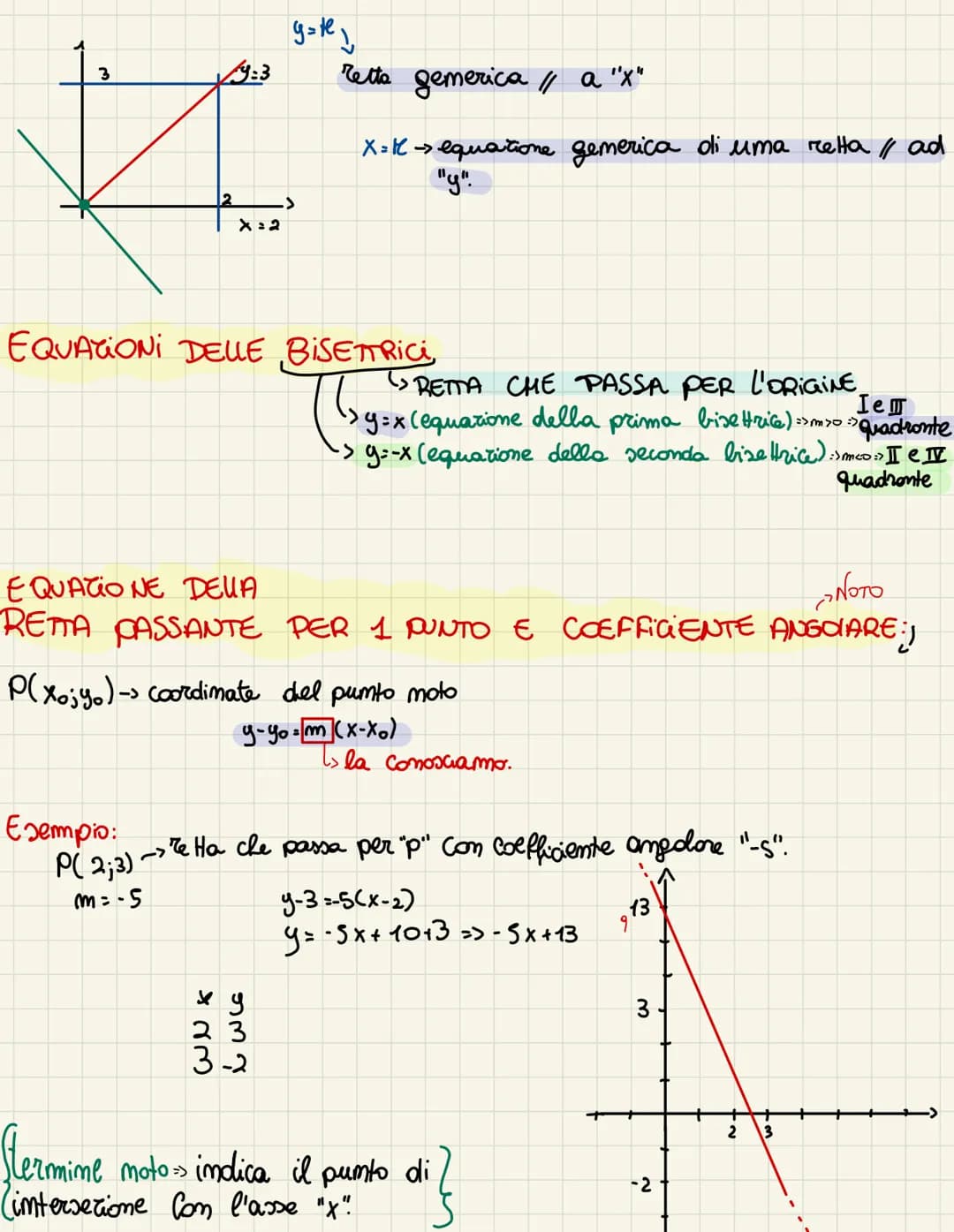 GEOMETRIA ANALITICA => Lo Studio Di ALCUNE FIGURE GEOMETRICHE
ATTRAVERSO L'Ausilio DELL'ALGEBRA.
LUOGO >> INSIEME DI PUNTI CHE SODDISFANO UN