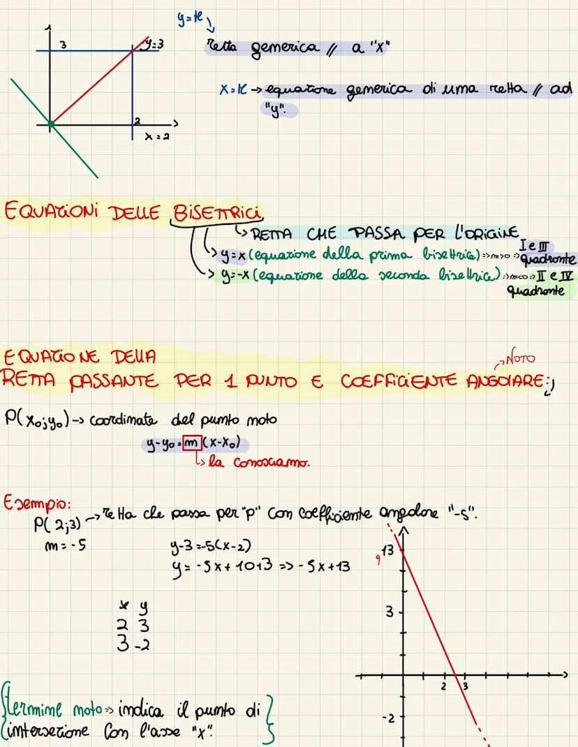 GEOMETRIA ANALITICA => Lo Studio Di ALCUNE FIGURE GEOMETRICHE
ATTRAVERSO L'Ausilio DELL'ALGEBRA.
LUOGO >> INSIEME DI PUNTI CHE SODDISFANO UN