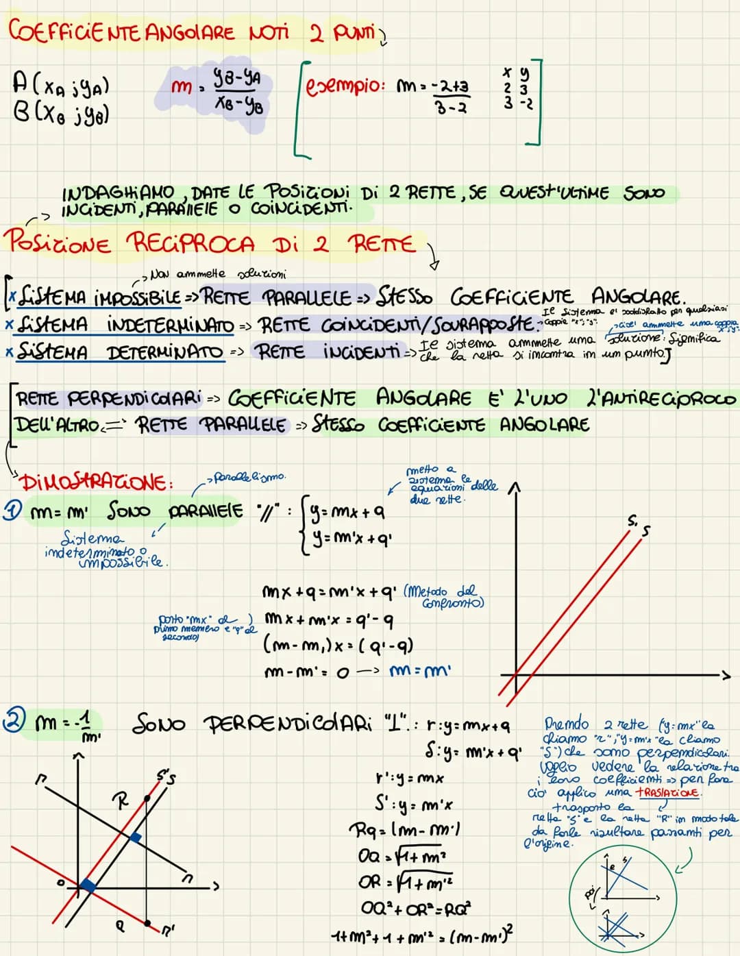 GEOMETRIA ANALITICA => Lo Studio Di ALCUNE FIGURE GEOMETRICHE
ATTRAVERSO L'Ausilio DELL'ALGEBRA.
LUOGO >> INSIEME DI PUNTI CHE SODDISFANO UN