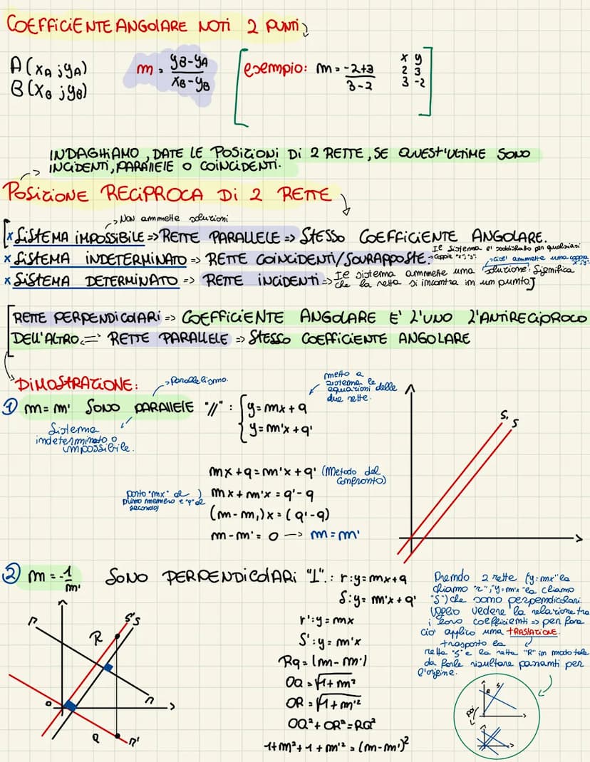 GEOMETRIA ANALITICA => Lo Studio Di ALCUNE FIGURE GEOMETRICHE
ATTRAVERSO L'Ausilio DELL'ALGEBRA.
LUOGO >> INSIEME DI PUNTI CHE SODDISFANO UN