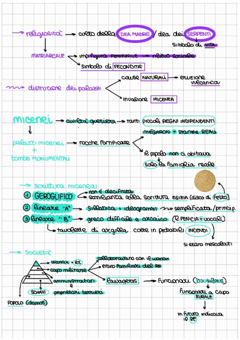 fenici →società economia incentrata sul mare.
↓
↓
"phonix" dai greci Contatti neee'entroterra sfavorit!
dai monti del Libano
colorante rosso