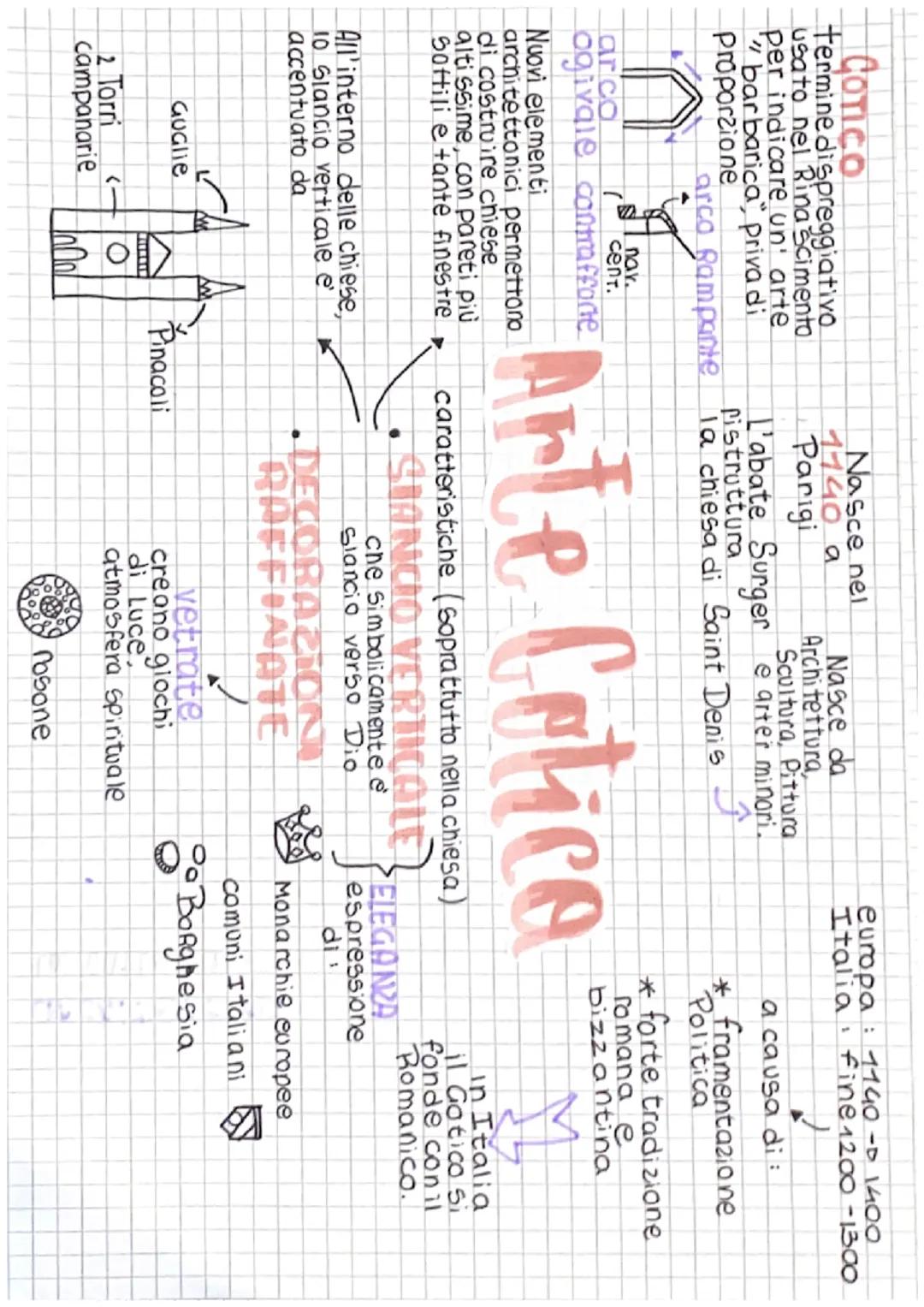 COTICO
Termine dispreggiativo
usato nel Rinascimento
per indicare un' arte
"barbarica priva di
Proporzione

arco
Nasce nel
1740 a
Parigi
L'a