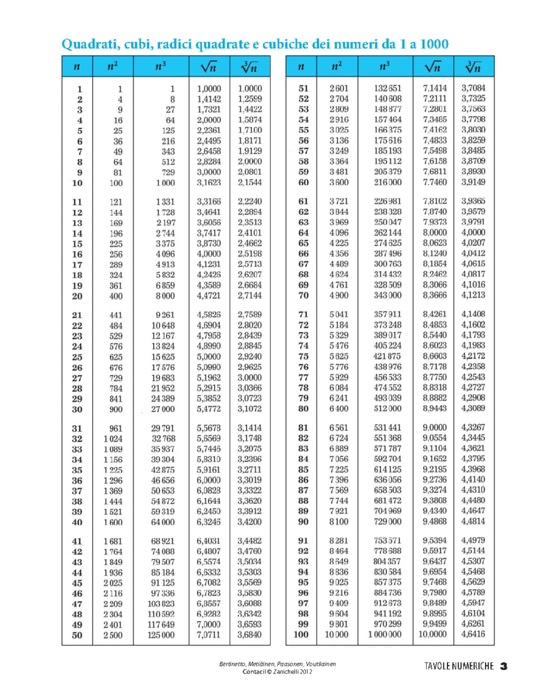 tavole numeriche