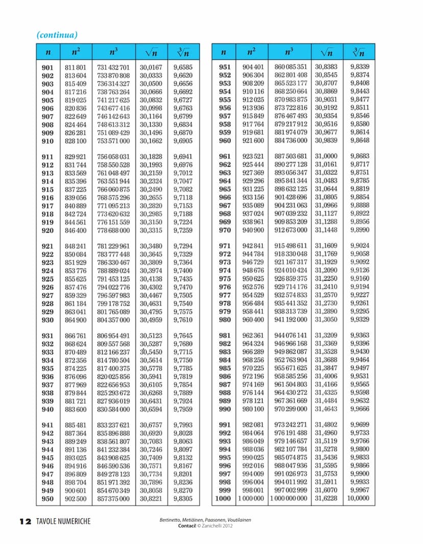 Quadrati, cubi, radici quadrate e cubiche dei numeri da 1 a 1000
n³
√n 3n
n²
n³
√n
n
1234567890
11
12
13
14
15
16
17
18
19
20
21
22
23
24
25