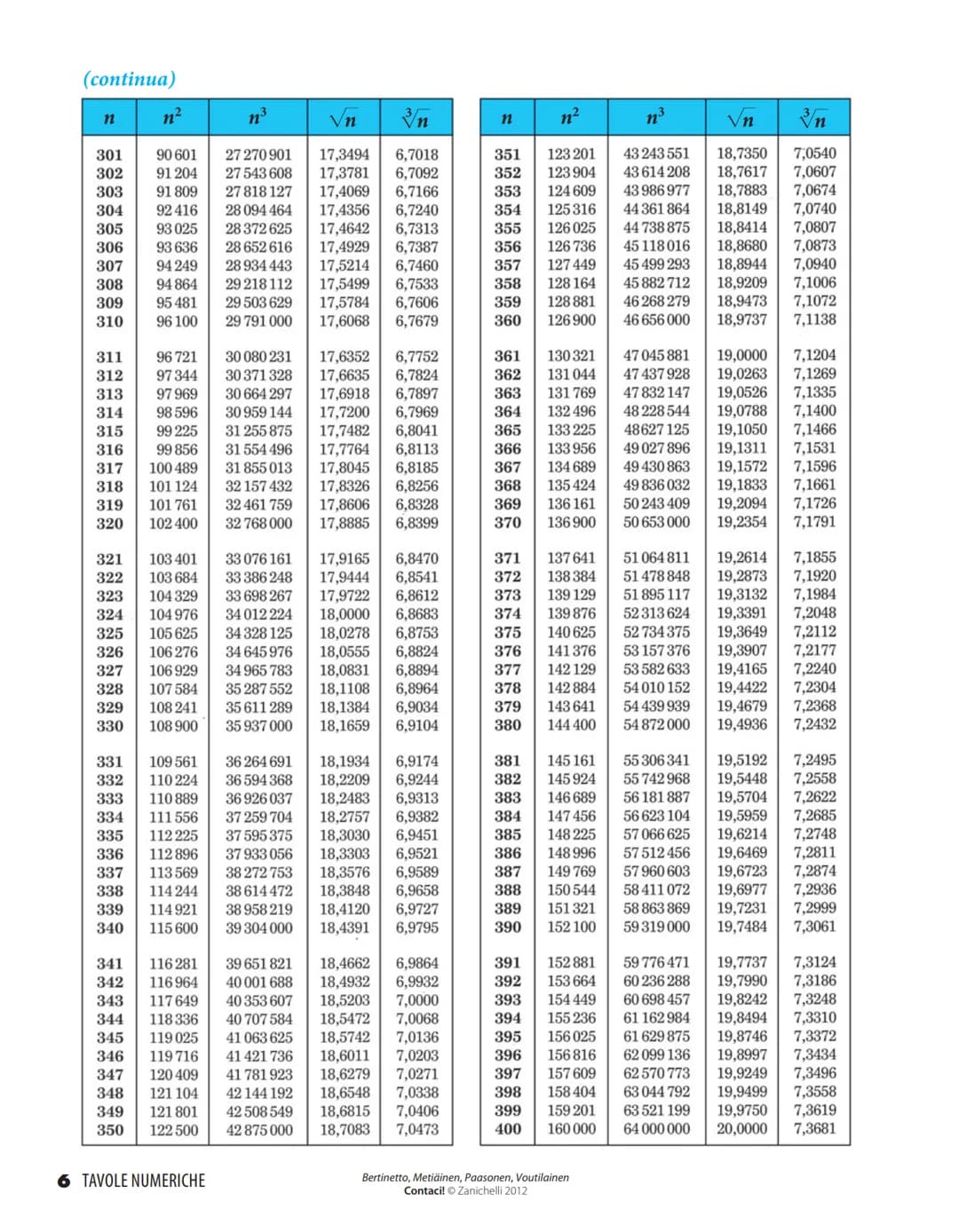 Quadrati, cubi, radici quadrate e cubiche dei numeri da 1 a 1000
n³
√n 3n
n²
n³
√n
n
1234567890
11
12
13
14
15
16
17
18
19
20
21
22
23
24
25