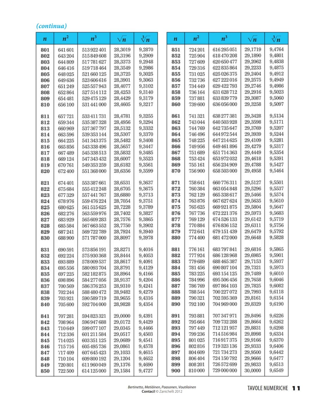 Quadrati, cubi, radici quadrate e cubiche dei numeri da 1 a 1000
n³
√n 3n
n²
n³
√n
n
1234567890
11
12
13
14
15
16
17
18
19
20
21
22
23
24
25