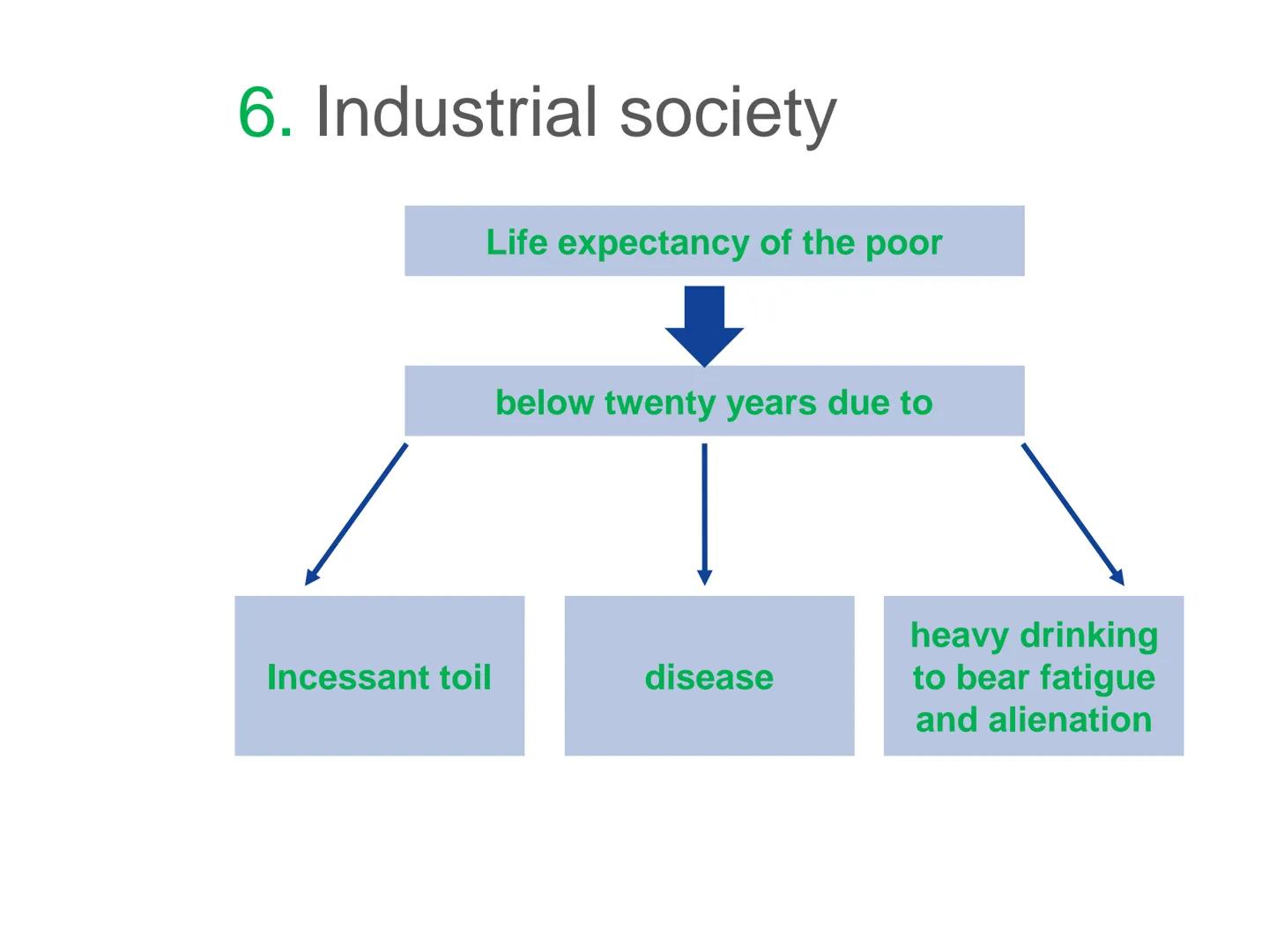 As the Industrial Revolution gathered pace thousands of factories sprang up all over the country. There were
no laws relating to the running