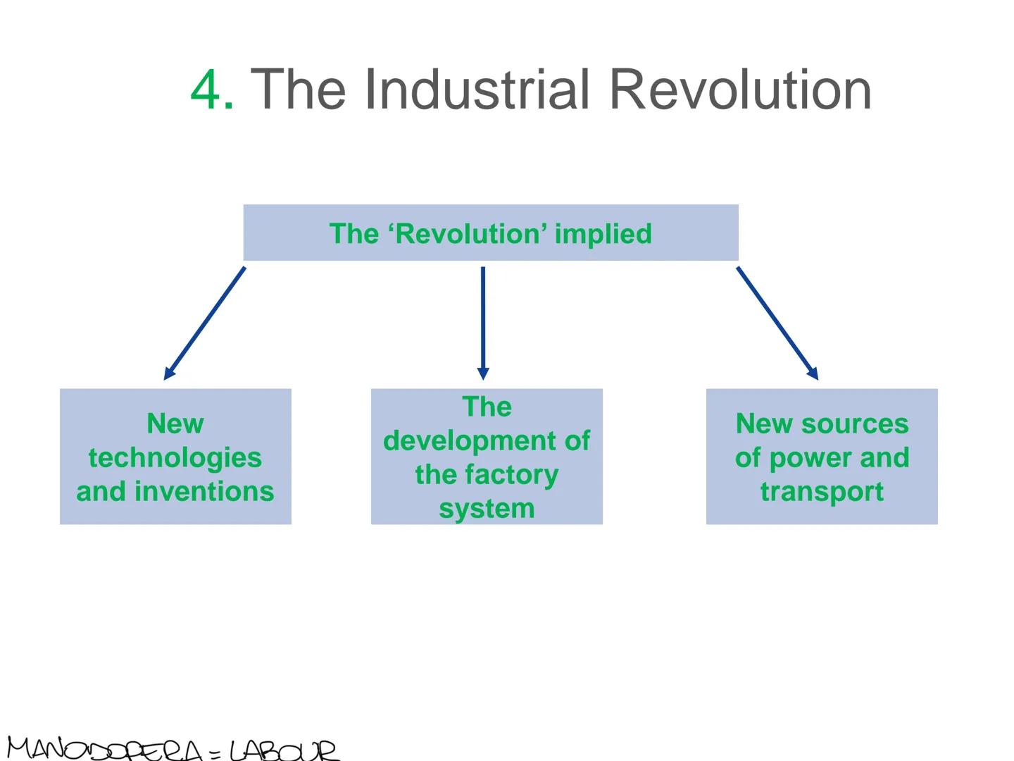 As the Industrial Revolution gathered pace thousands of factories sprang up all over the country. There were
no laws relating to the running