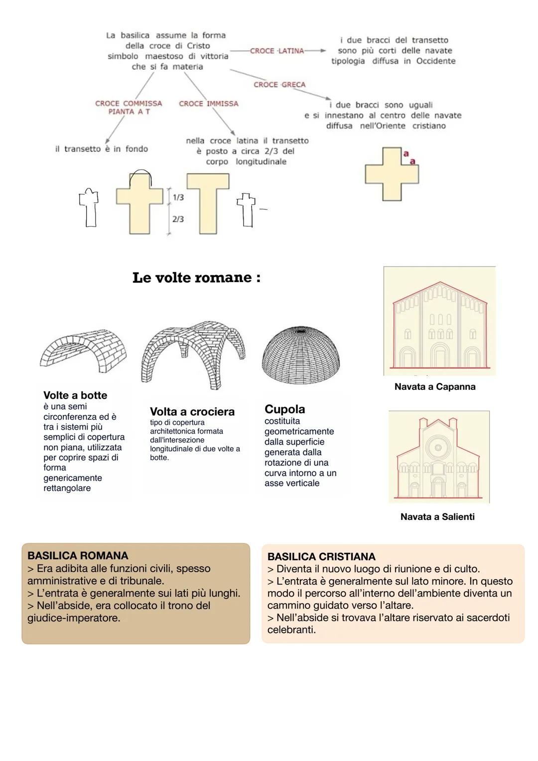 # L'arte paleocristiana

L'arte che si è sviluppata nei primi secoli del cristianesimo (tra il Il e il VI secolo d.C.),
sul territorio dell'