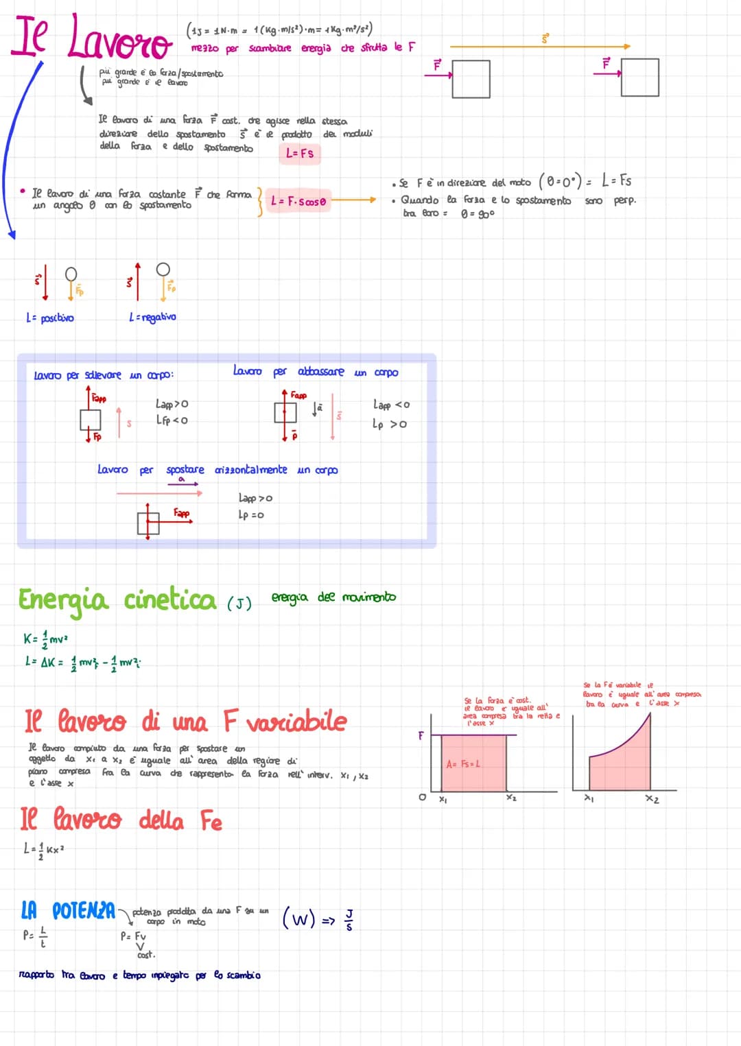 Te Lavoro (15 = 1N
più grande e ea farza/spostamento
pul grande e e lavoro
Il lavoro di una forza F cast. che agisce nella stessa
direzione 