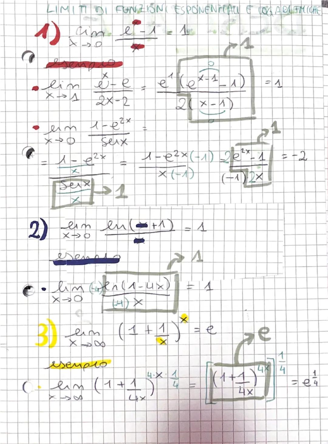 DEFINIZIONE DI

y = f(x) = \frac{x^2 - 4}{x - 2}

CE. : x ≠ 2

f(x) = \frac{(x+2)(x-2)}{(x-2)}

y = x + 2

limite

CALCOLARE UN LIMITE: anal