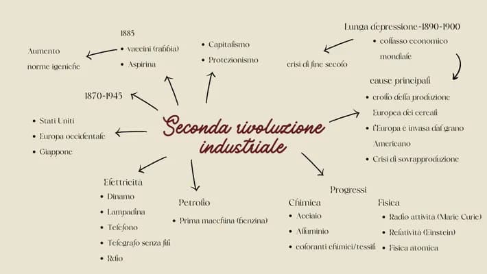 Know Seconda rivoluzione industriale  thumbnail