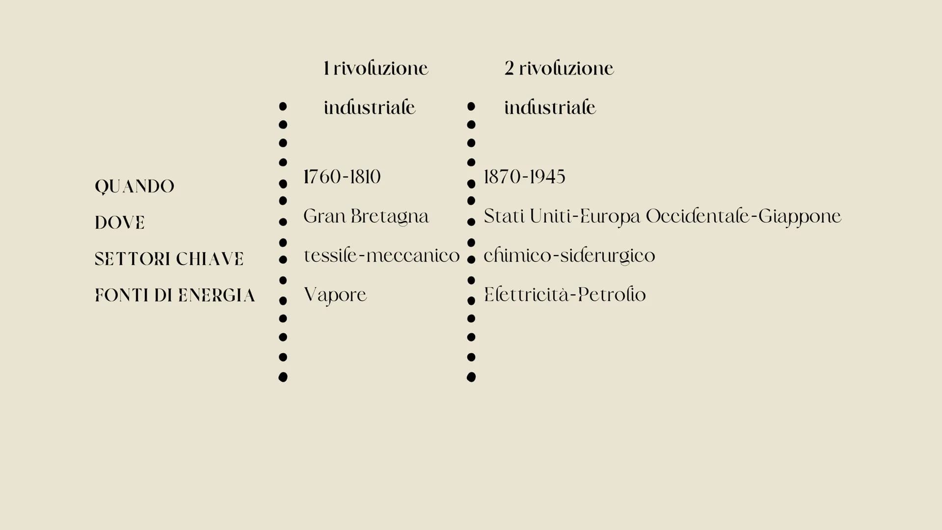 Aumento
norme igeniche
• Stati Uniti
●
●
1885
• vaccini (rabbia)
Aspirina
1870-1945
Europa occidentale
Giappone
Elettricità
• Dinamo
Lampadi