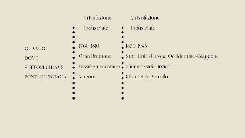 Aumento
norme igeniche
• Stati Uniti
●
●
1885
• vaccini (rabbia)
Aspirina
1870-1945
Europa occidentale
Giappone
Elettricità
• Dinamo
Lampadi