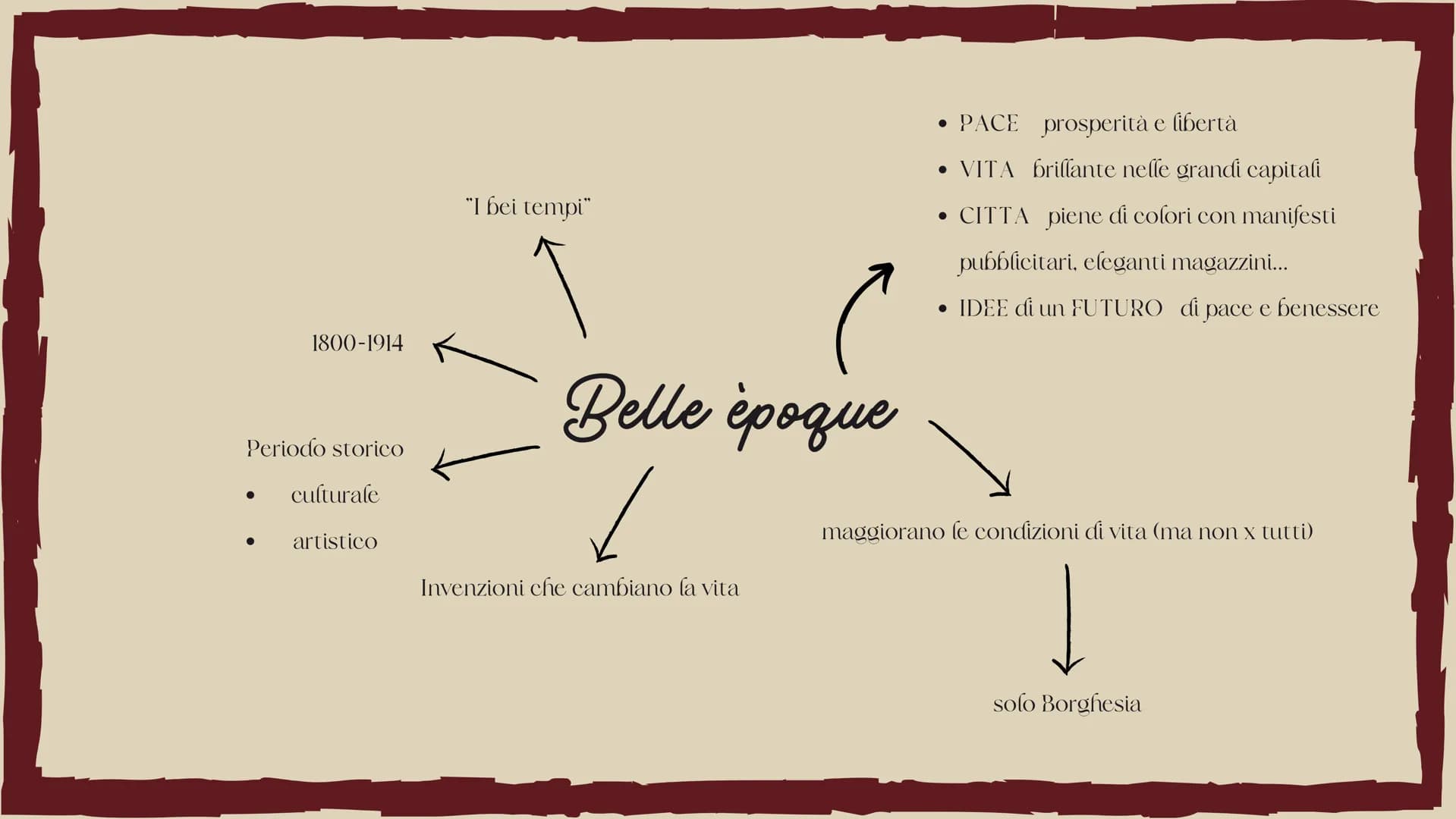 Aumento
norme igeniche
• Stati Uniti
●
●
1885
• vaccini (rabbia)
Aspirina
1870-1945
Europa occidentale
Giappone
Elettricità
• Dinamo
Lampadi