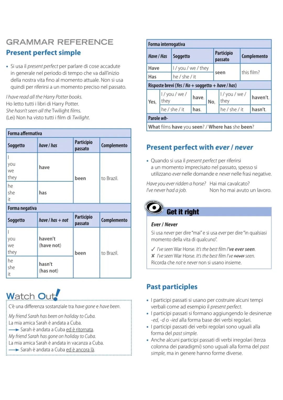 Present perfect simple 