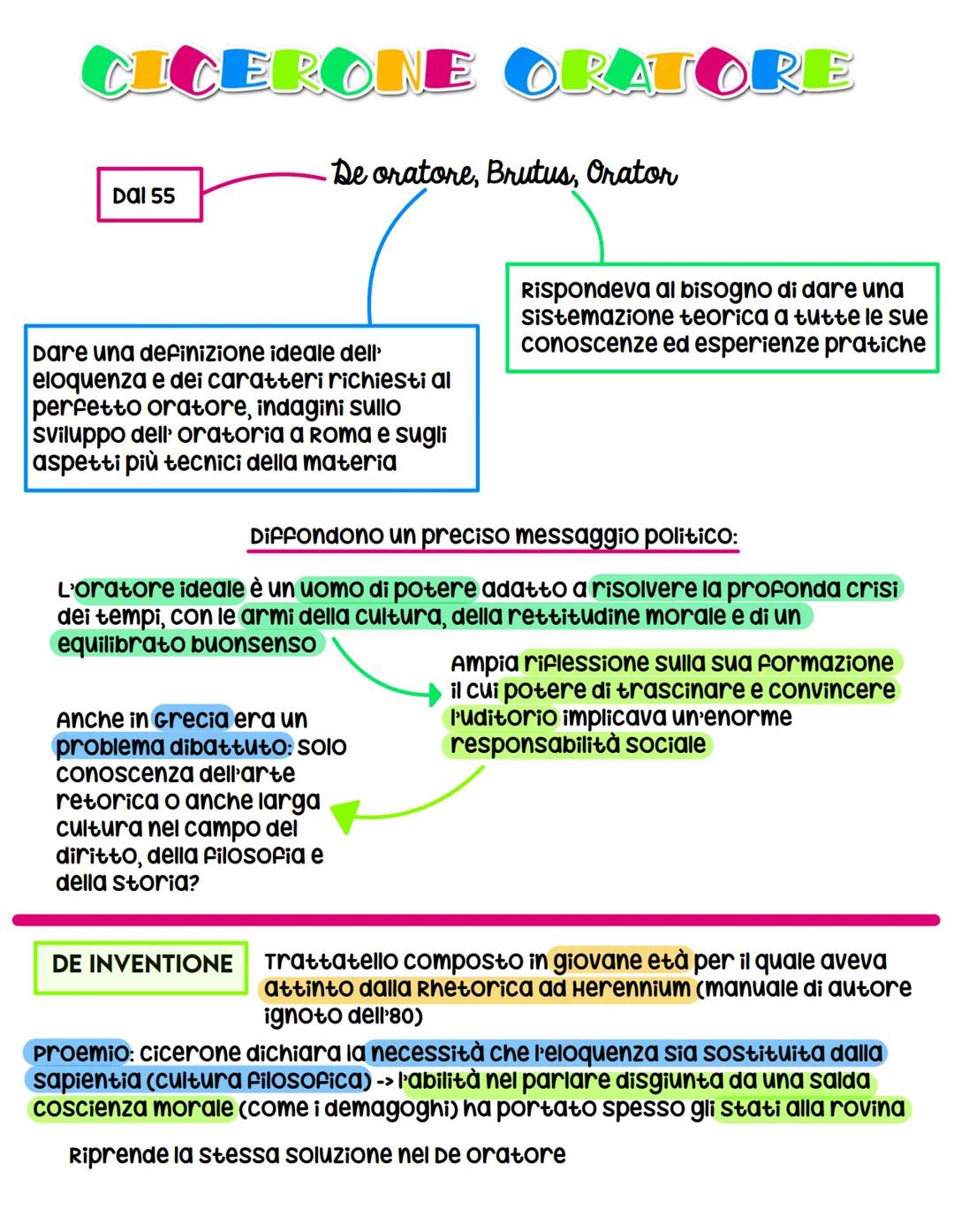 CICERONE ORATORE
Dal 55
De oratore, Brutus, Orator
Dare una definizione ideale dell'
eloquenza e dei caratteri richiesti al
perfetto oratore