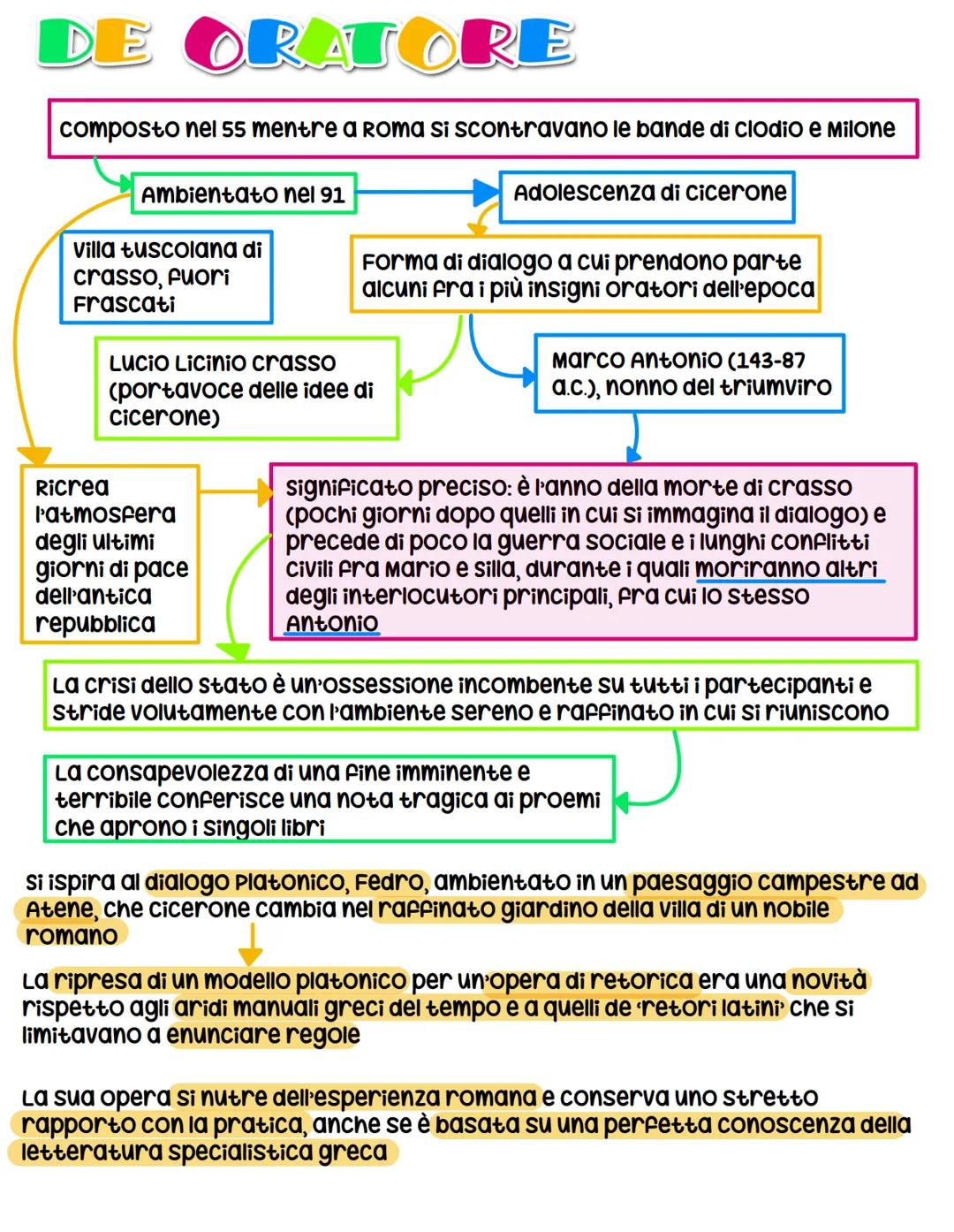 CICERONE ORATORE
Dal 55
De oratore, Brutus, Orator
Dare una definizione ideale dell'
eloquenza e dei caratteri richiesti al
perfetto oratore
