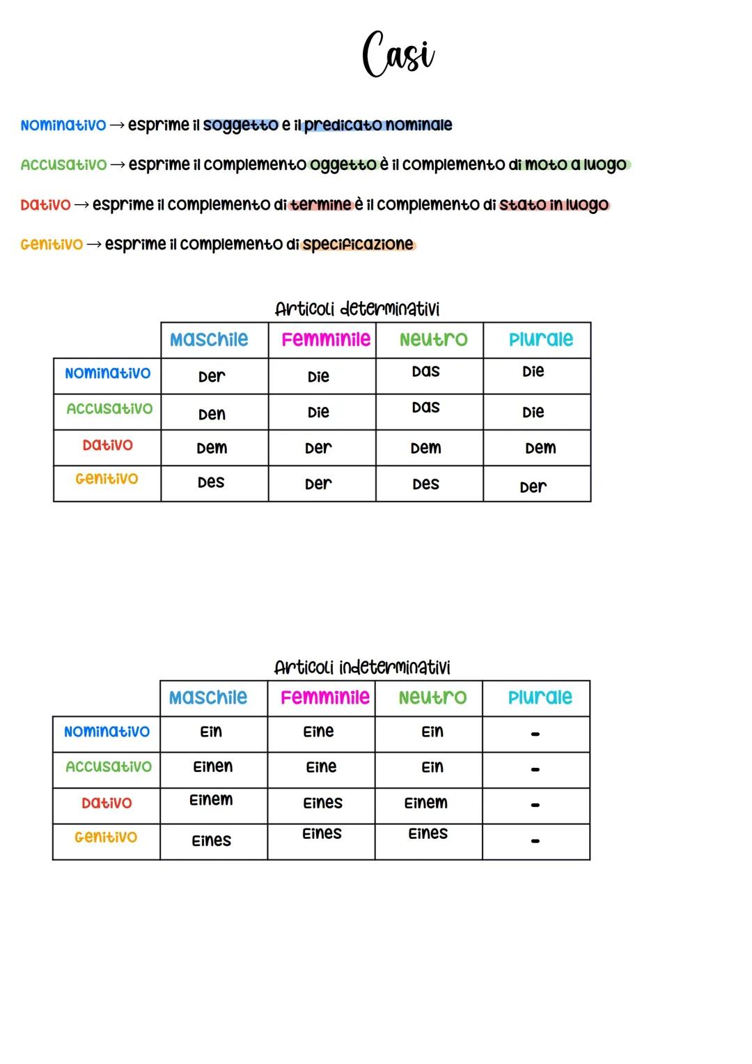 Casi, articoli e pronomi possessivi in tedesco