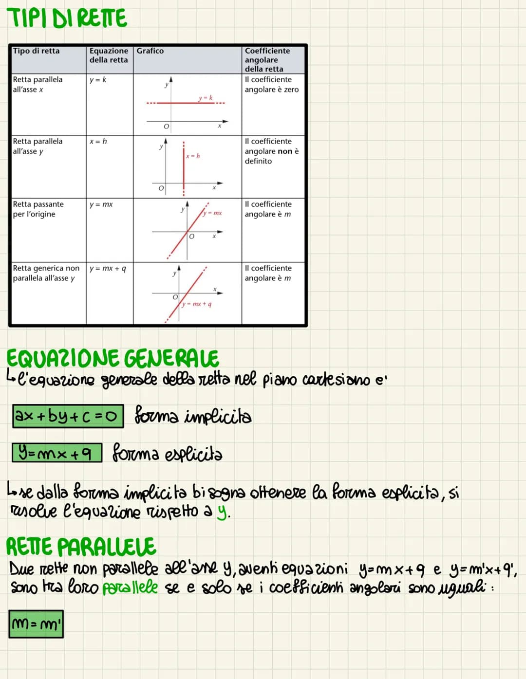IL PIANO CARTESIANO
DISTANZA TRA 2 PUNTI AVENTI LA STESSA ASCISSA
la distanza tra 2 punh A (x₁, y₁) e B(x₁, Y₂) aventi la stessa ascissa ugu