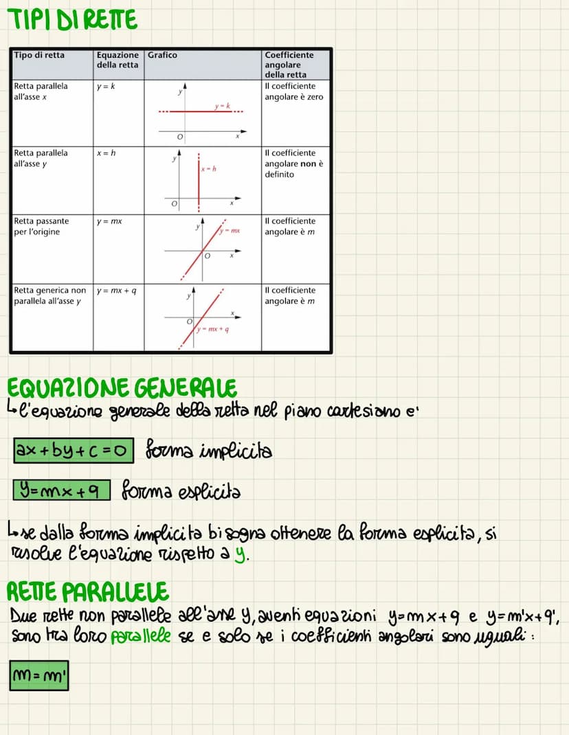 IL PIANO CARTESIANO
DISTANZA TRA 2 PUNTI AVENTI LA STESSA ASCISSA
la distanza tra 2 punh A (x₁, y₁) e B(x₁, Y₂) aventi la stessa ascissa ugu