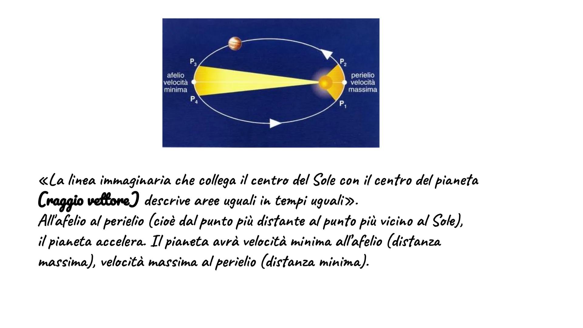 Le leggi di Keplero
La terra compie due moti importanti:
- moto di rotazione, ruota su sé stessa
- moto di rivoluzione, ruota attorno al Sol
