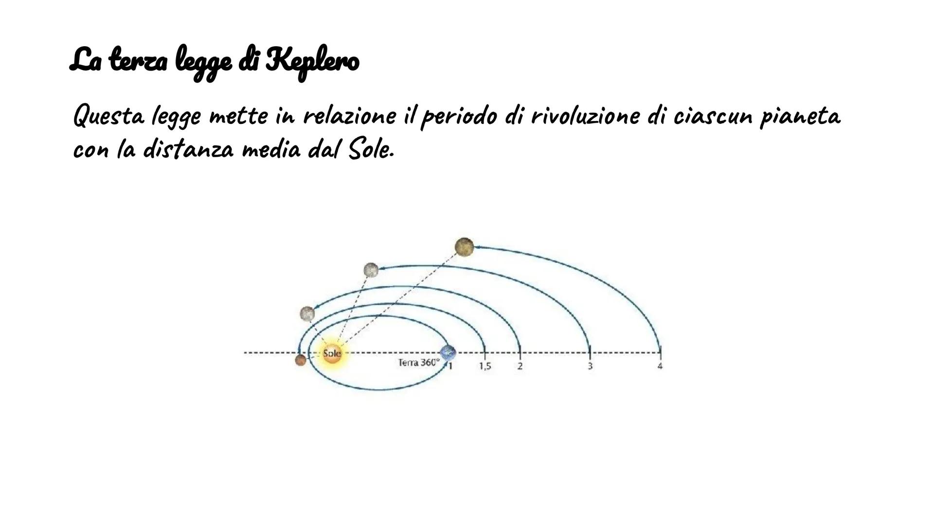 Le leggi di Keplero
La terra compie due moti importanti:
- moto di rotazione, ruota su sé stessa
- moto di rivoluzione, ruota attorno al Sol