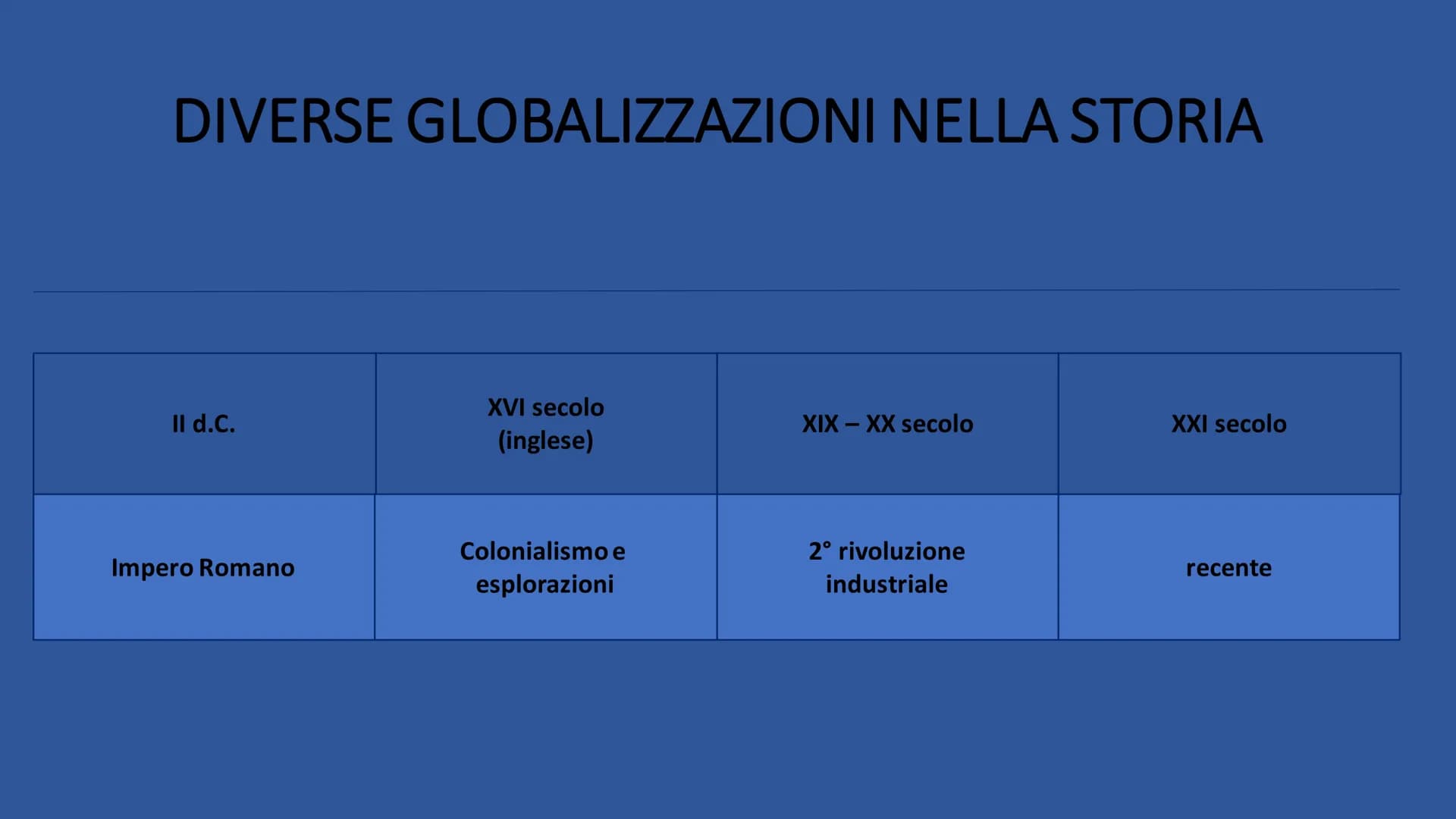 GLOBALIZZAZIONE
RICERCA DI ILARIA DE NARDO 3°A.
2022/2023 CHE COS'È?
La globalizzazione è il processo che
porta alla formazione di un unico
