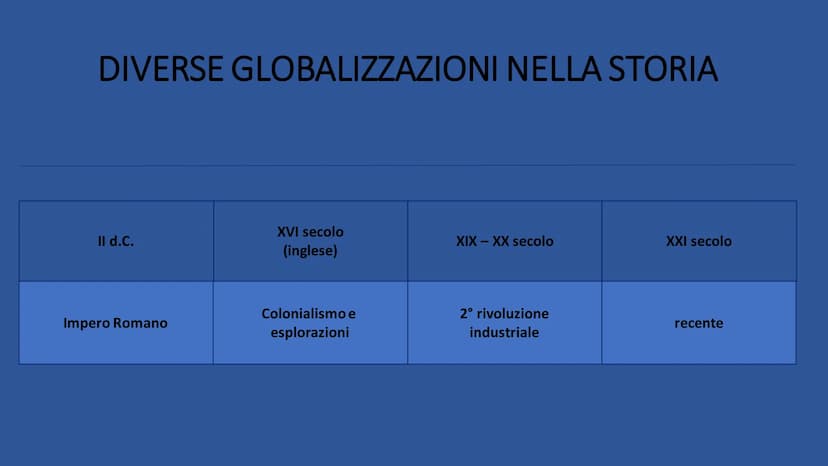 GLOBALIZZAZIONE
RICERCA DI ILARIA DE NARDO 3°A.
2022/2023 CHE COS'È?
La globalizzazione è il processo che
porta alla formazione di un unico
