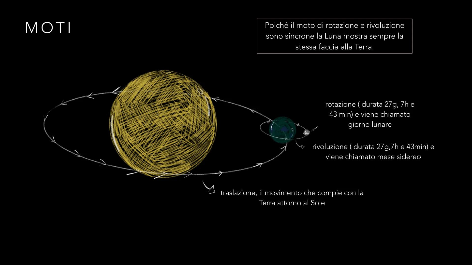 FRANCESCA SINATRA 1ªCSA
LA LUNA -COS'È LA LUNA?
-QUAL È LA SUA ORIGINE?
-LA LUNA COMPIE DEI MOTI?
-COSA SONO LE FASI LUNARI?
-COSA SONO LE E