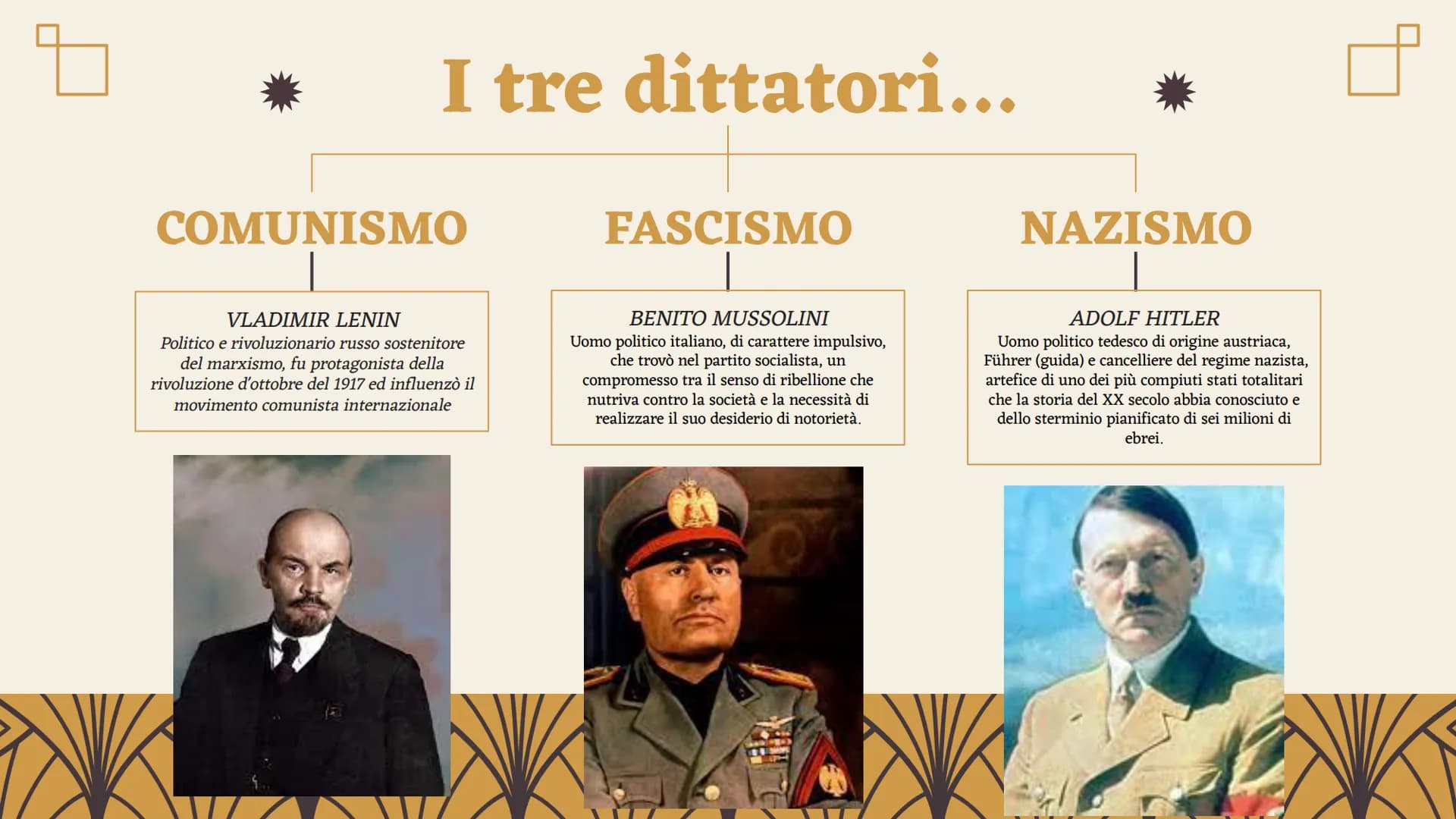 Comunismo - Fascismo - Nazismo
TRE REGIMI TOTALITARI A CONFRONTO
Progetto realizzato da Martina Russo 01
Che cos'è il totalitarismo?
Indice
