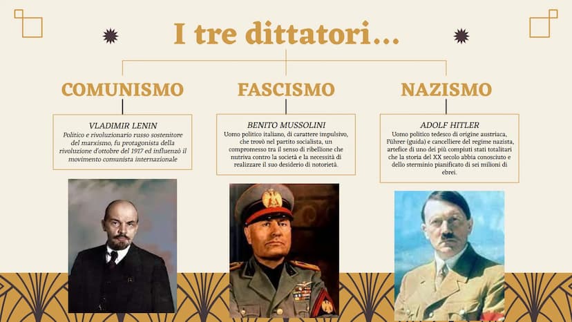 Comunismo - Fascismo - Nazismo
TRE REGIMI TOTALITARI A CONFRONTO
Progetto realizzato da Martina Russo 01
Che cos'è il totalitarismo?
Indice
