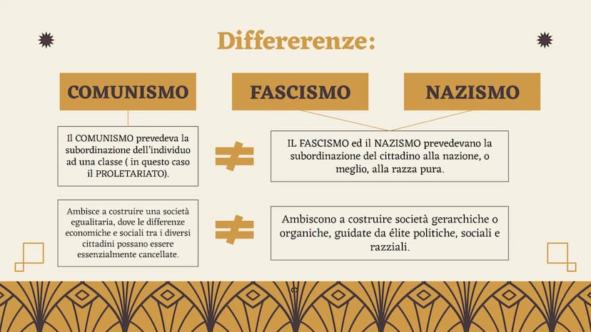Comunismo - Fascismo - Nazismo
TRE REGIMI TOTALITARI A CONFRONTO
Progetto realizzato da Martina Russo 01
Che cos'è il totalitarismo?
Indice
