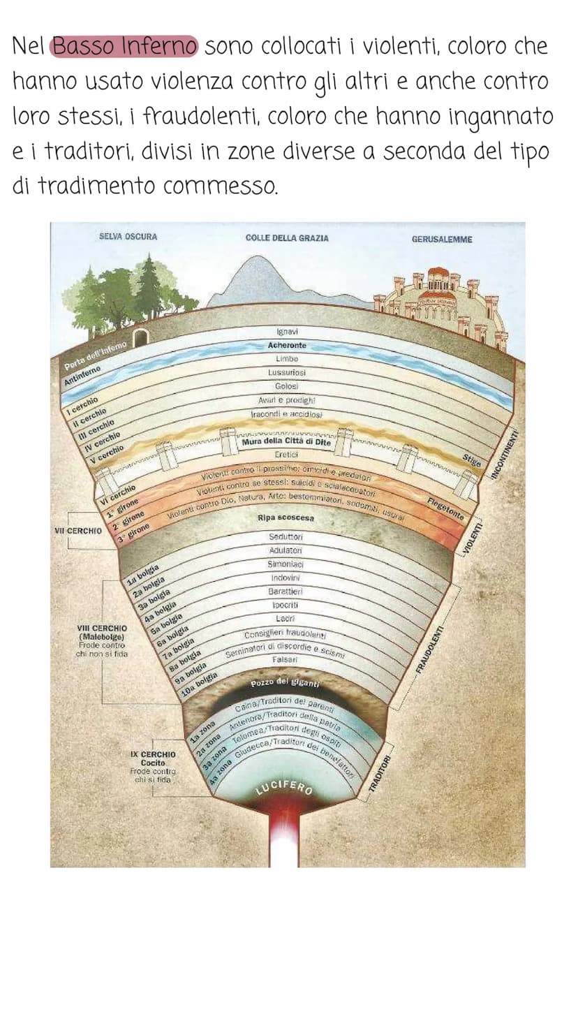 Dante Alighieri
Dante è il primo dei nostri "classici".
Nacque a Firenze nel 1265 e morì in esilio a Ravenna
nel 1321. Visse in un periodo m